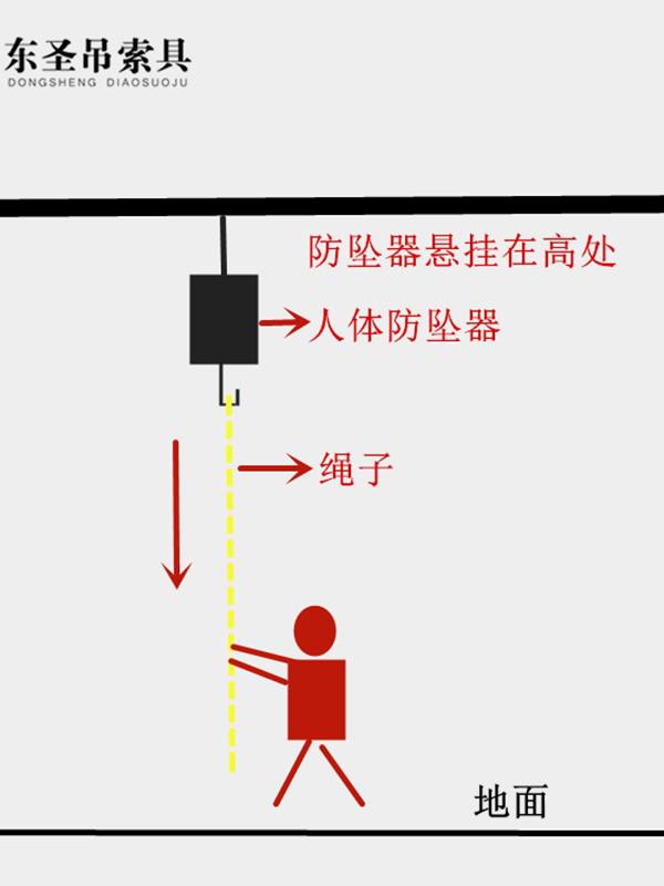 速差防墜器是機械裝置